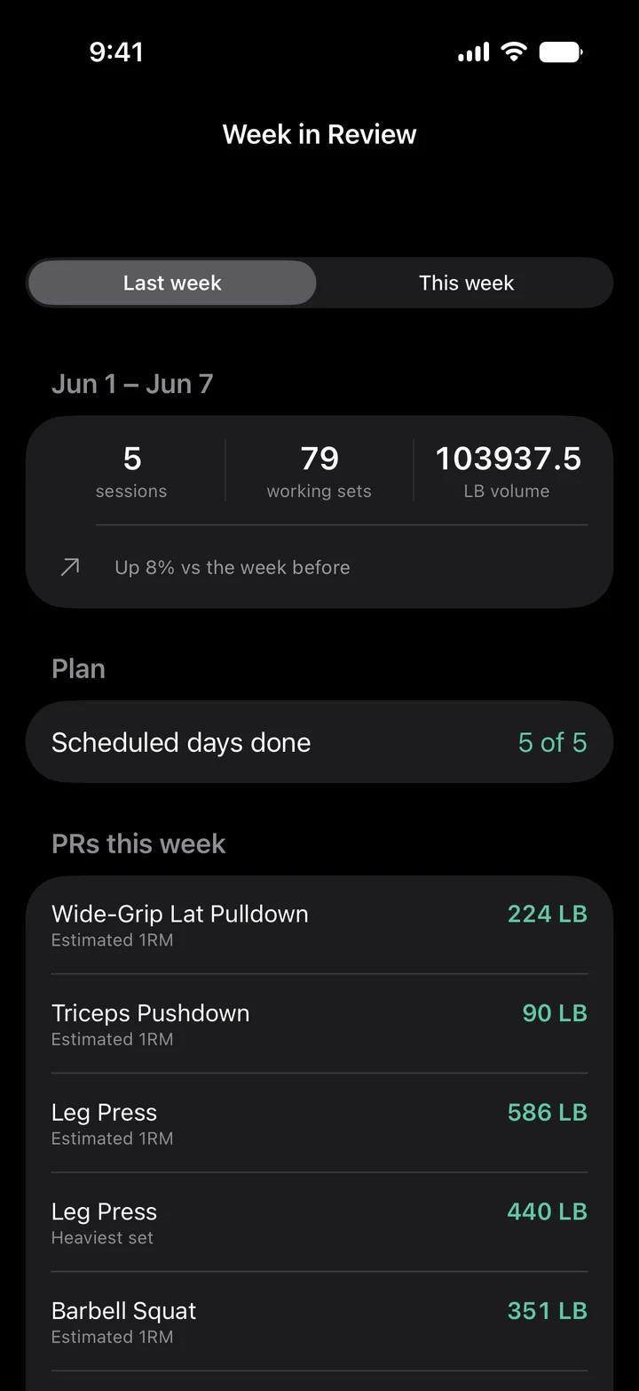 Week in Review: sessions, working sets, tonnage, plan adherence 5 of 5, PRs this week